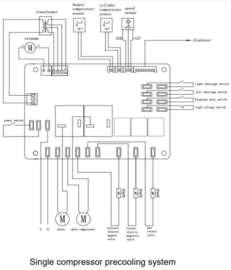 VEVOR 1500 W Commercial Ice Cream Machine 4 7 to 5 3 Gal - dayagram