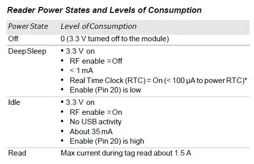 Honeywell IM11-PRT RFID Module 6