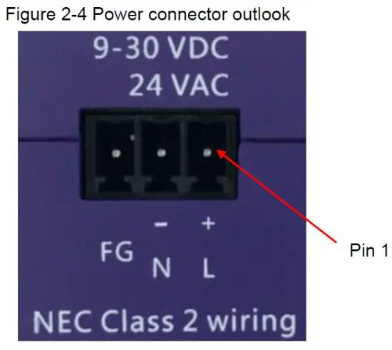 Interface Description 1