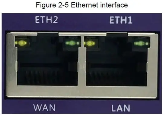 Interface Description 2