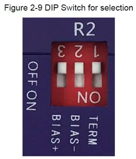 Interface Description 6