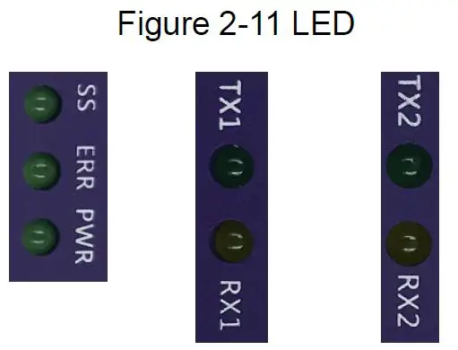 Interface Description 8