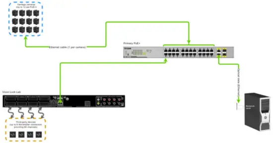 Vicon Lock Lab in a Vicon Vantage system