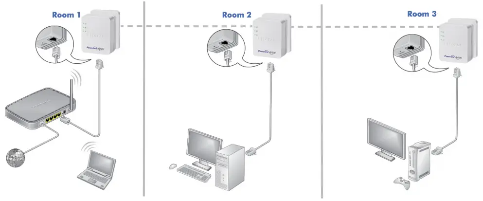 Add a Powerline Adapter