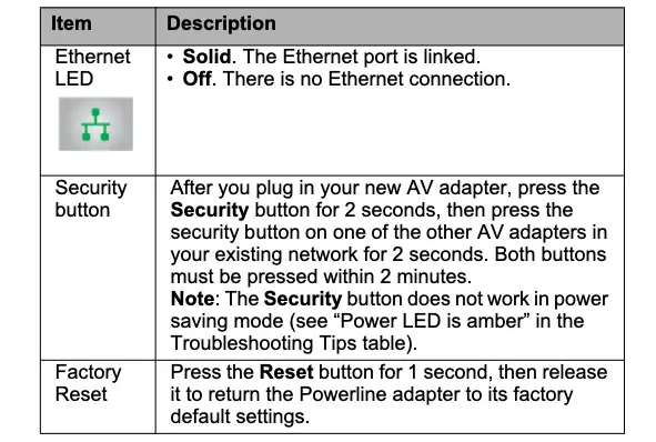 LED and Button Descriptions Continued