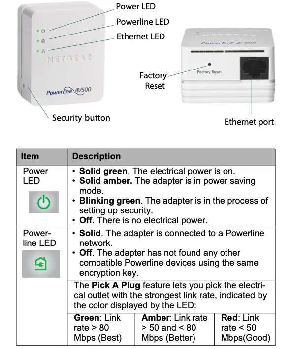 LED and Button Descriptions