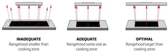 schweigen SCC1000 S 1000mm Silent Cassette Rangehood - Cooktop Size