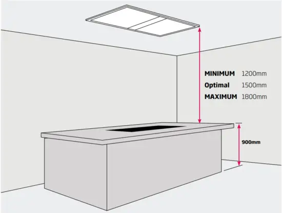 schweigen SCC1000 S 1000mm Silent Cassette Rangehood - Cooktop Size1