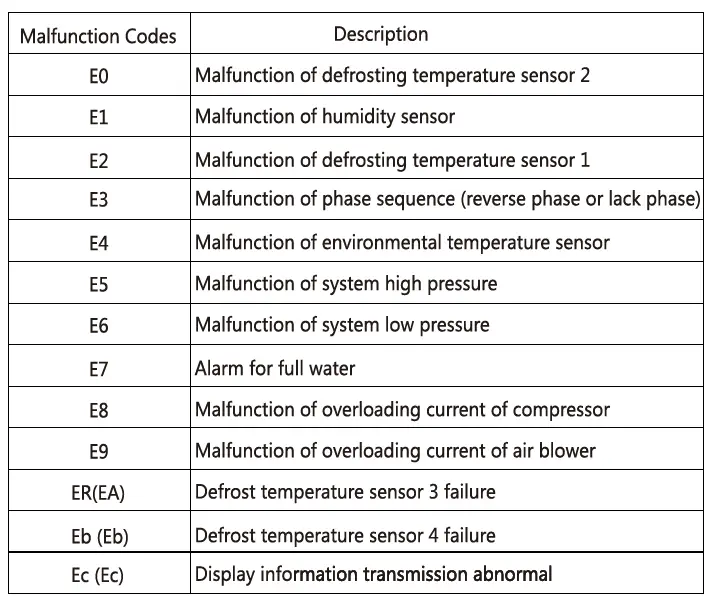 KESNOS-Pints-Commercial-Dehumidifier-12