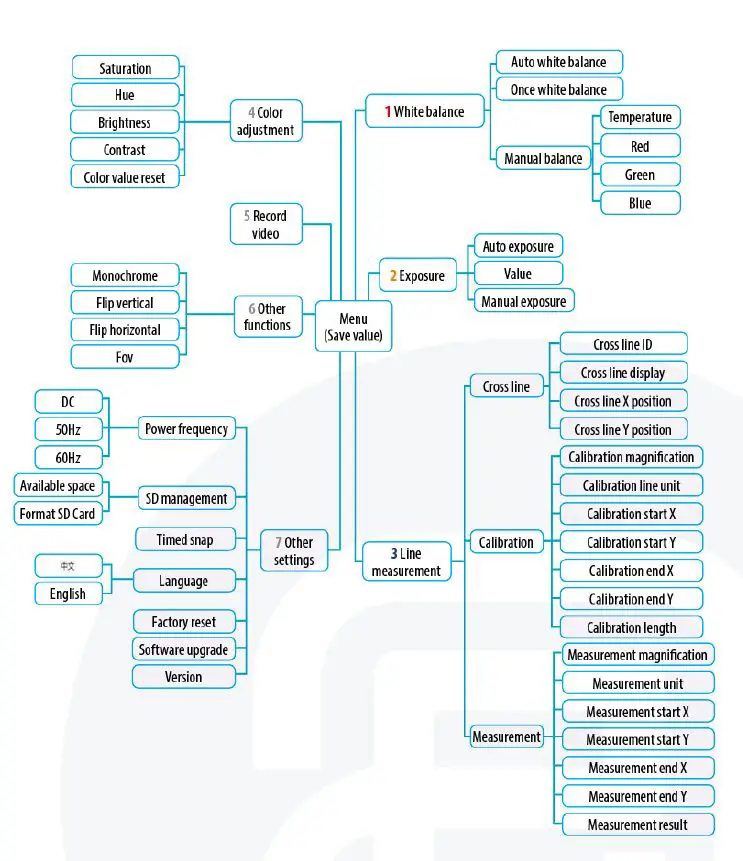 euromex -MB.1001 -BlueLine- LCD- 9