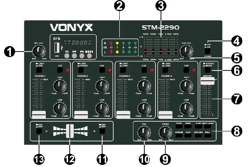 VONYX STM2290 8-Channel-Mixer-Sound-Effects-FIG-1
