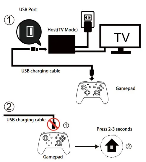 Shenzhen Luokeweilai Trading YS10 Wireless Controller - figure 2