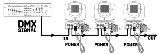 beamZ 153 705 Whirlwind 3 In 1 LED Effect DMX - figure 2