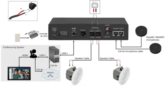 vaddio EasyUSB Mixer Amp Audio Mixer and Amplifier - FIG 6
