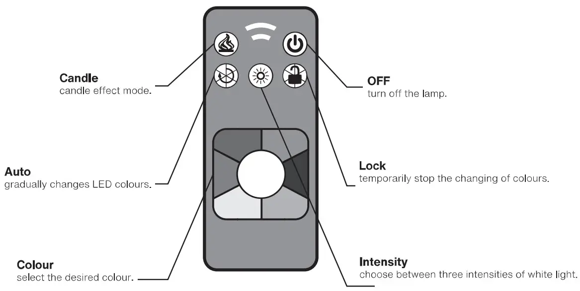 smart and green A4 Colour and Ambience - fig6