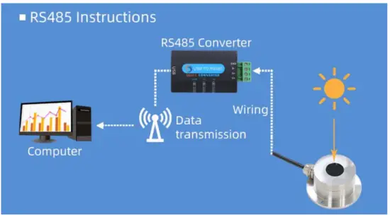 Application solution