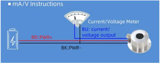 Application solution