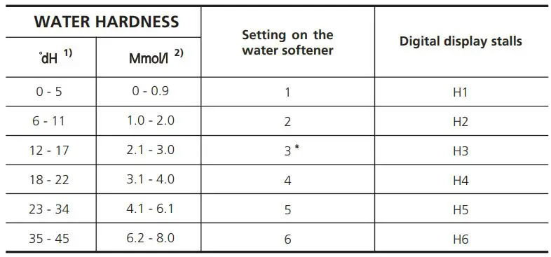 MORRIS TTB-55063 TABLETOP Dishwasher Instruction Manual - Adjusting salt consumption