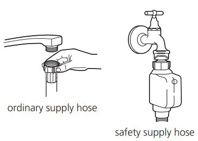 MORRIS TTB-55063 TABLETOP Dishwasher Instruction Manual - Cold water connection