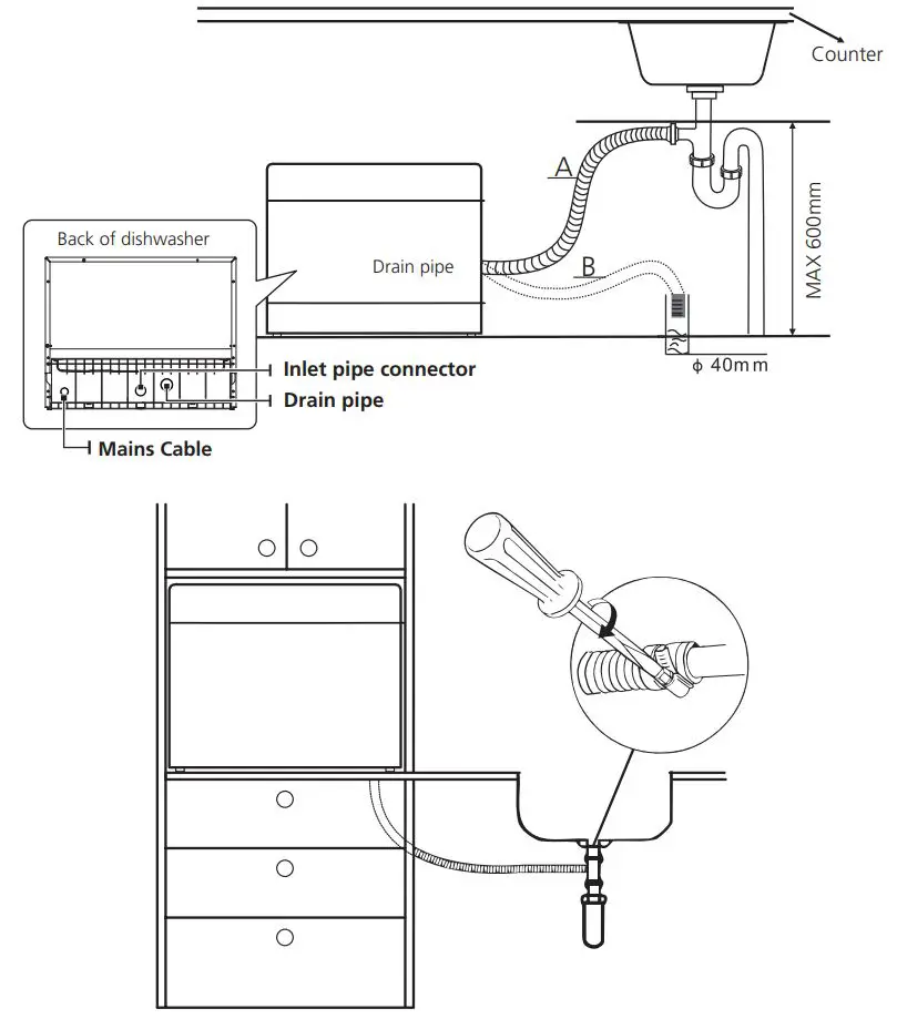 MORRIS TTB-55063 TABLETOP Dishwasher Instruction Manual - Connection Of Drain Hoses