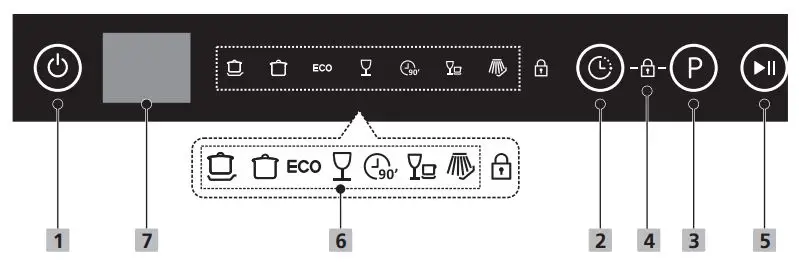 MORRIS TTB-55063 TABLETOP Dishwasher Instruction Manual - Control Panel