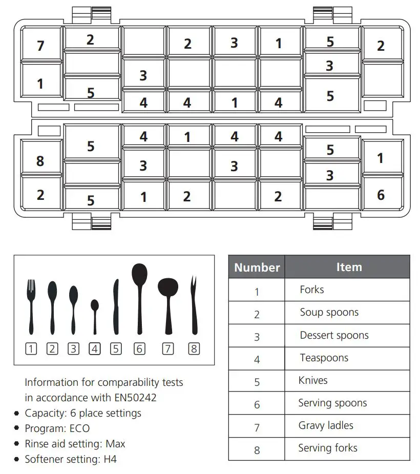 MORRIS TTB-55063 TABLETOP Dishwasher Instruction Manual - Cutlery basket