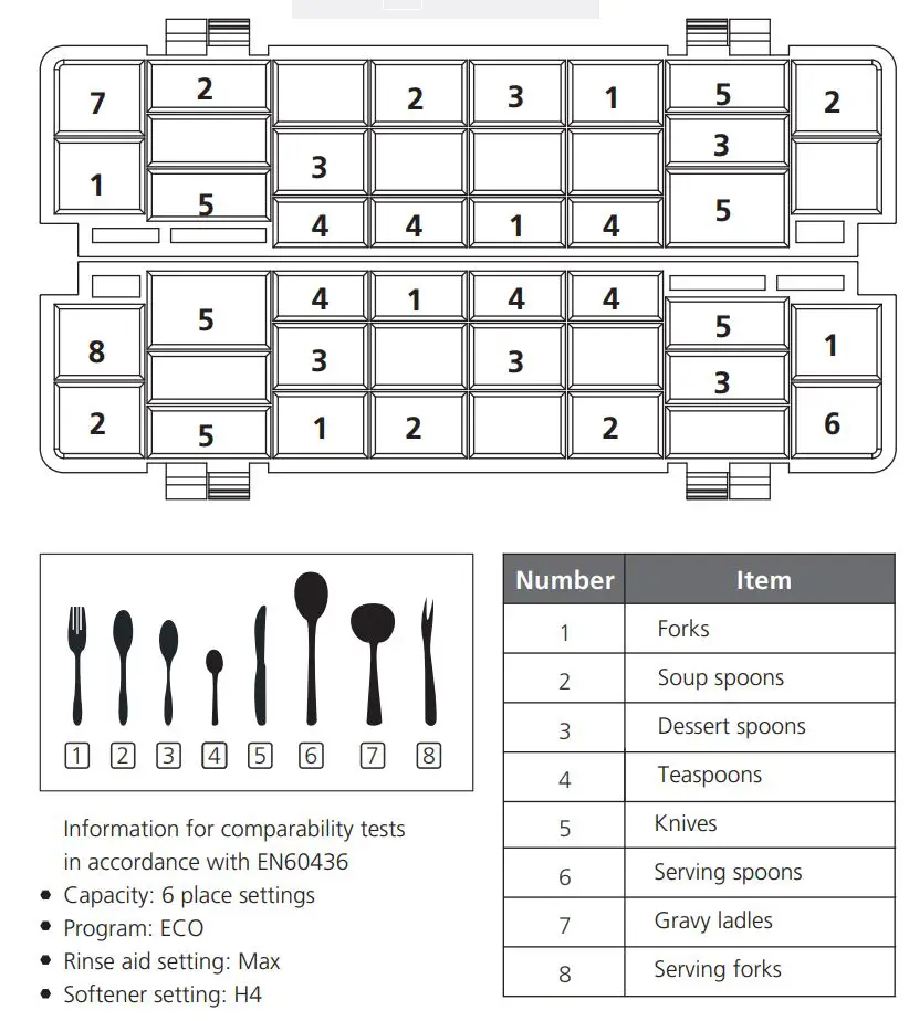 MORRIS TTB-55063 TABLETOP Dishwasher Instruction Manual - Cutlery basket