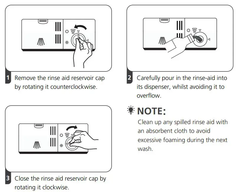 MORRIS TTB-55063 TABLETOP Dishwasher Instruction Manual - Filling The Rinse Aid Reservoir