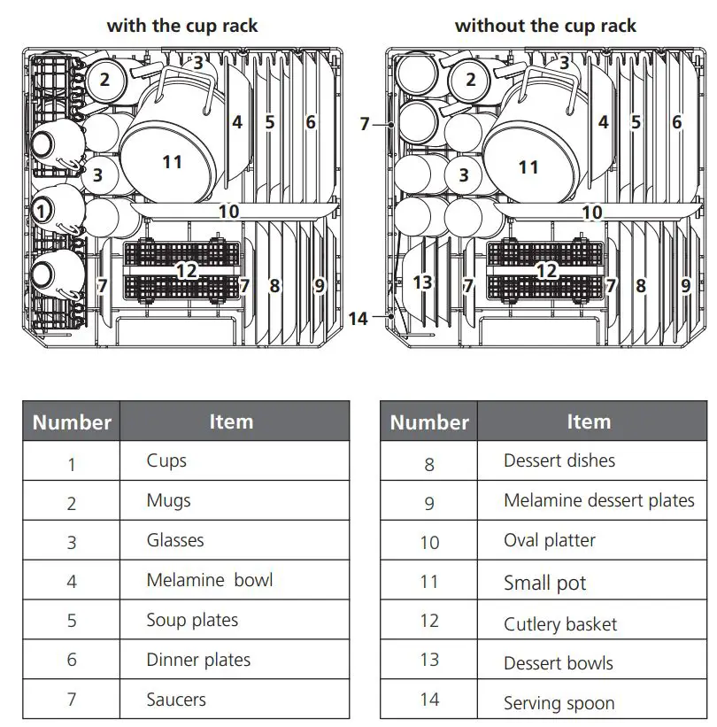 MORRIS TTB-55063 TABLETOP Dishwasher Instruction Manual - LOADING THE BASKETS