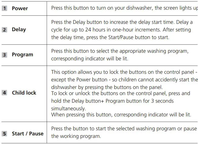 MORRIS TTB-55063 TABLETOP Dishwasher Instruction Manual - Operation (Button)