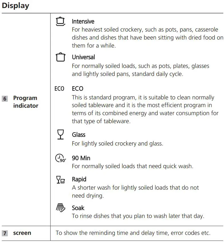 MORRIS TTB-55063 TABLETOP Dishwasher Instruction Manual - Operation (Button)