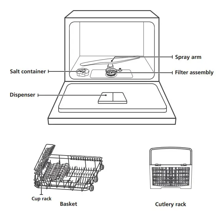 MORRIS TTB-55063 TABLETOP Dishwasher Instruction Manual - Product Overview