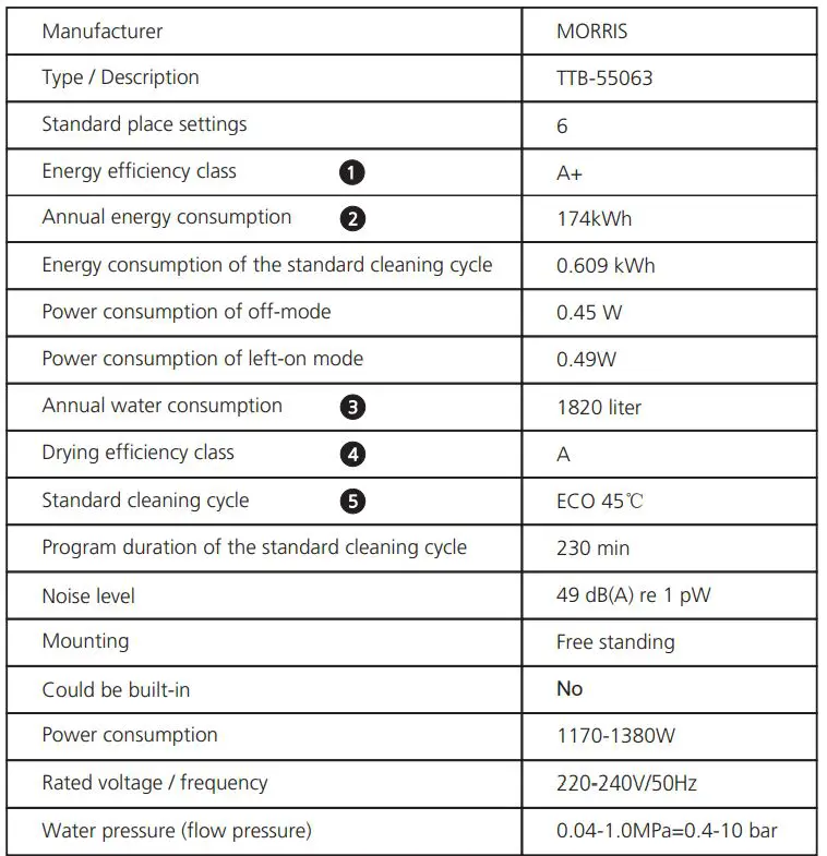 MORRIS TTB-55063 TABLETOP Dishwasher Instruction Manual - Product fiche