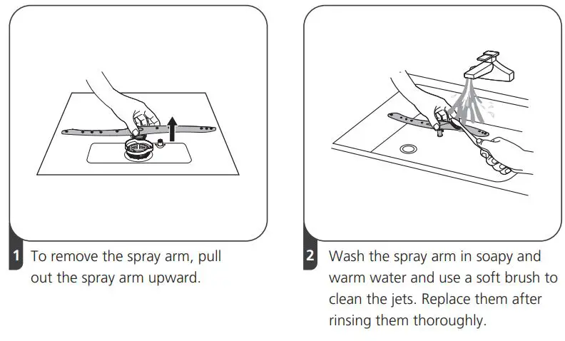 MORRIS TTB-55063 TABLETOP Dishwasher Instruction Manual - Spray arm