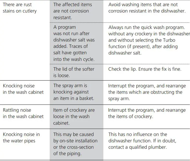 MORRIS TTB-55063 TABLETOP Dishwasher Instruction Manual - TROUBLESHOOTING TIPS