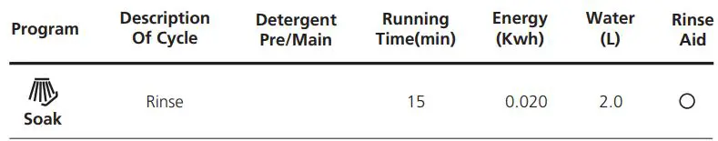 MORRIS TTB-55063 TABLETOP Dishwasher Instruction Manual - Wash Cycle Table