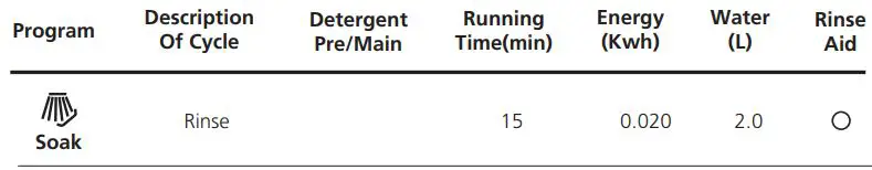 MORRIS TTB-55063 TABLETOP Dishwasher Instruction Manual - Wash Cycle Table