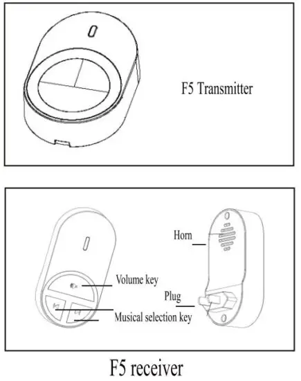 FIG 2 Introduction of Button Functions.JPG