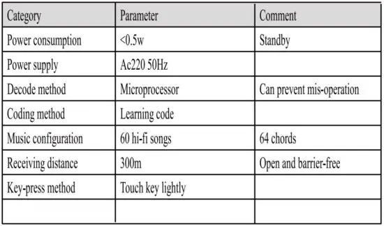 FIG 5 Receiver Parameters.JPG
