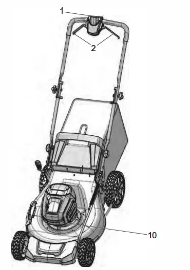 greenworks GLM801600 80V 21-Inch Cordless Lawn Mower fig 14