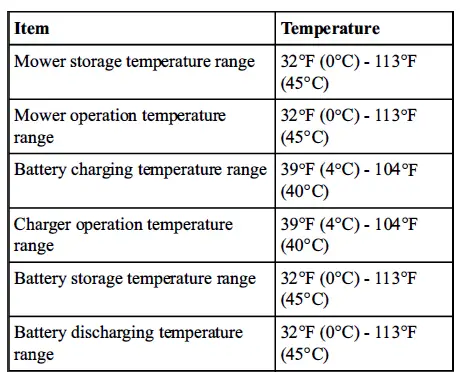 greenworks GLM801600 80V 21-Inch Cordless Lawn Mower fig 2