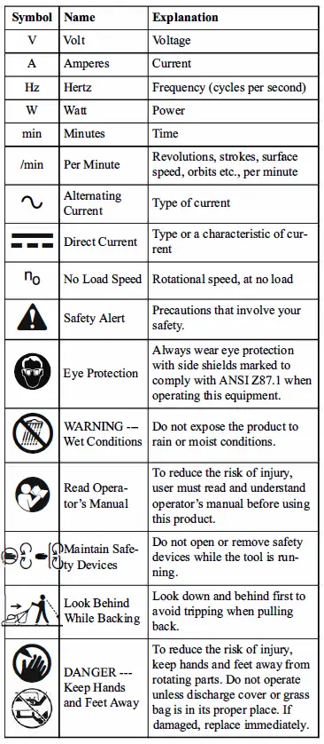 greenworks GLM801600 80V 21-Inch Cordless Lawn Mower fig 3