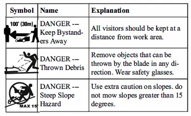 greenworks GLM801600 80V 21-Inch Cordless Lawn Mower fig 4