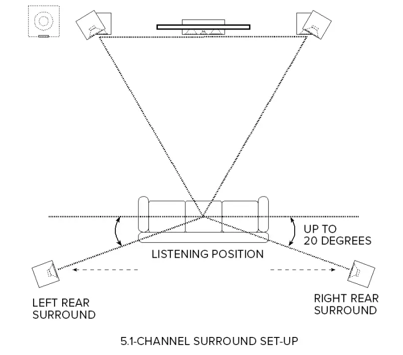 ELAC-Debut-2.0-B5.2-Bookshelf-Speakers-fig-5