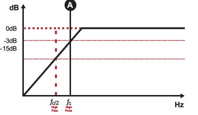 SondDigital-EVOX2-Stereo-Audio-Amplifier-fig-18