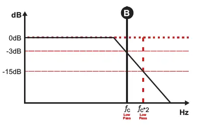 SondDigital-EVOX2-Stereo-Audio-Amplifier-fig-19