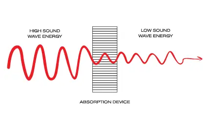 SondDigital-EVOX2-Stereo-Audio-Amplifier-fig-2