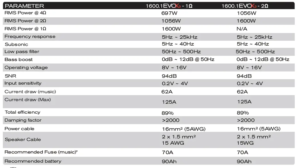 SondDigital-EVOX2-Stereo-Audio-Amplifier-fig-21