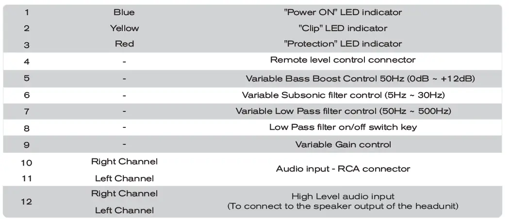 SondDigital-EVOX2-Stereo-Audio-Amplifier-fig-7