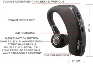 Functions of all Keys_Buttons